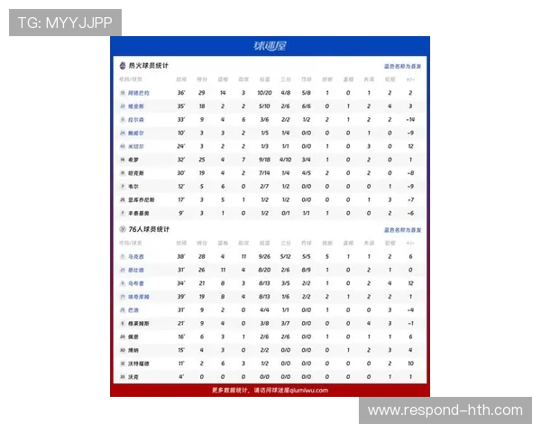 76人最新比赛比分揭晓球队表现全面分析与赛季展望