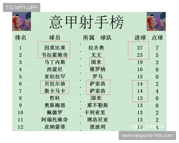 意甲最新战报：豪门鏖战积分榜争夺战激烈展开